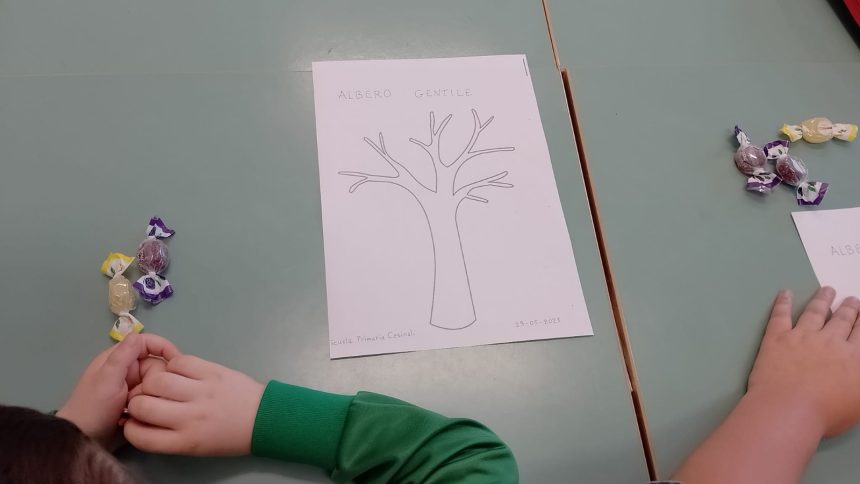 Secondo appuntamento progetto “continuità”